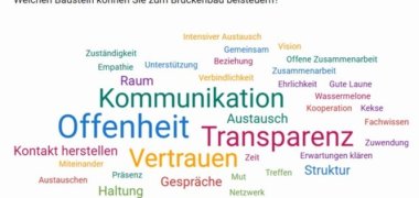 In einer bunten Wortwolke stehen Begriffe wie Offenheit, Transparenz und Vertrauen.