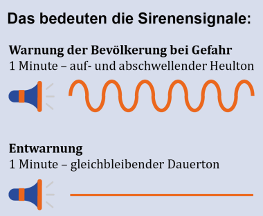Eine Grafik über die verschiedenen Sirenentöne.