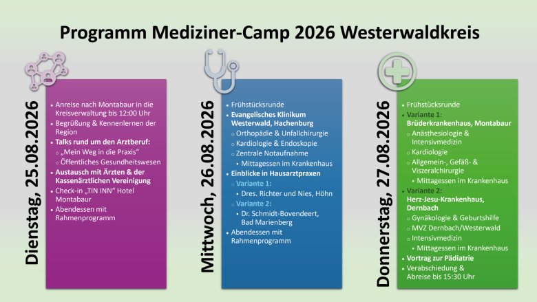 Das Bild zeigt den Zeitplan der auch unten aufgeführt ist.